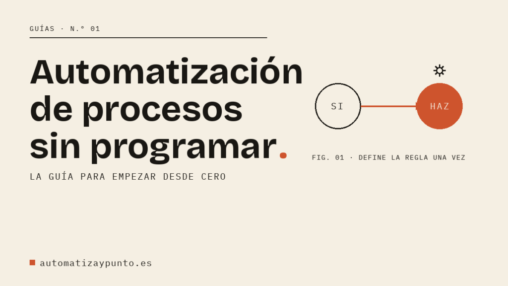 Automatización de procesos sin programar, la guía para empezar desde cero