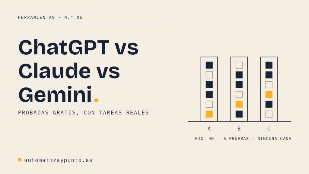 ChatGPT vs Claude vs Gemini, comparadas gratis con seis tareas reales de autónomo