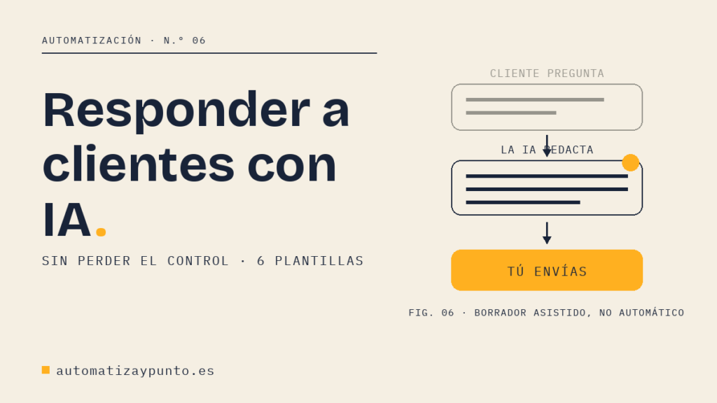 Responder a clientes con IA sin perder el control, seis plantillas probadas