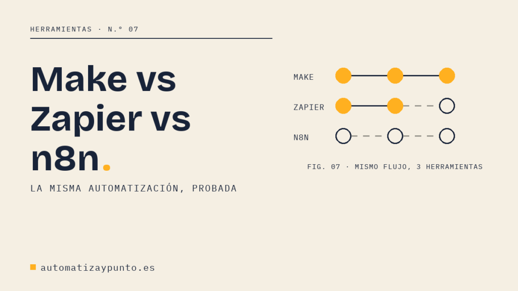 Make vs Zapier vs n8n, la misma automatización probada en las tres